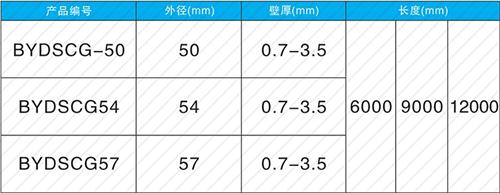 后湖管理区法兰式声测管现货规格尺寸