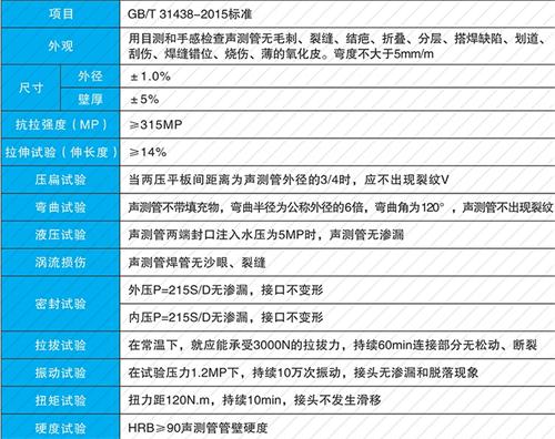 后湖管理区法兰式声测管现货性能特点